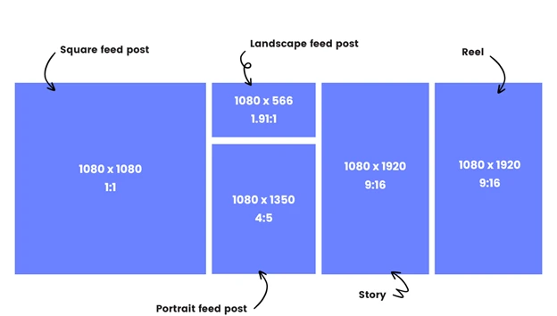 Best Instagram Post Sizes - All types of posts