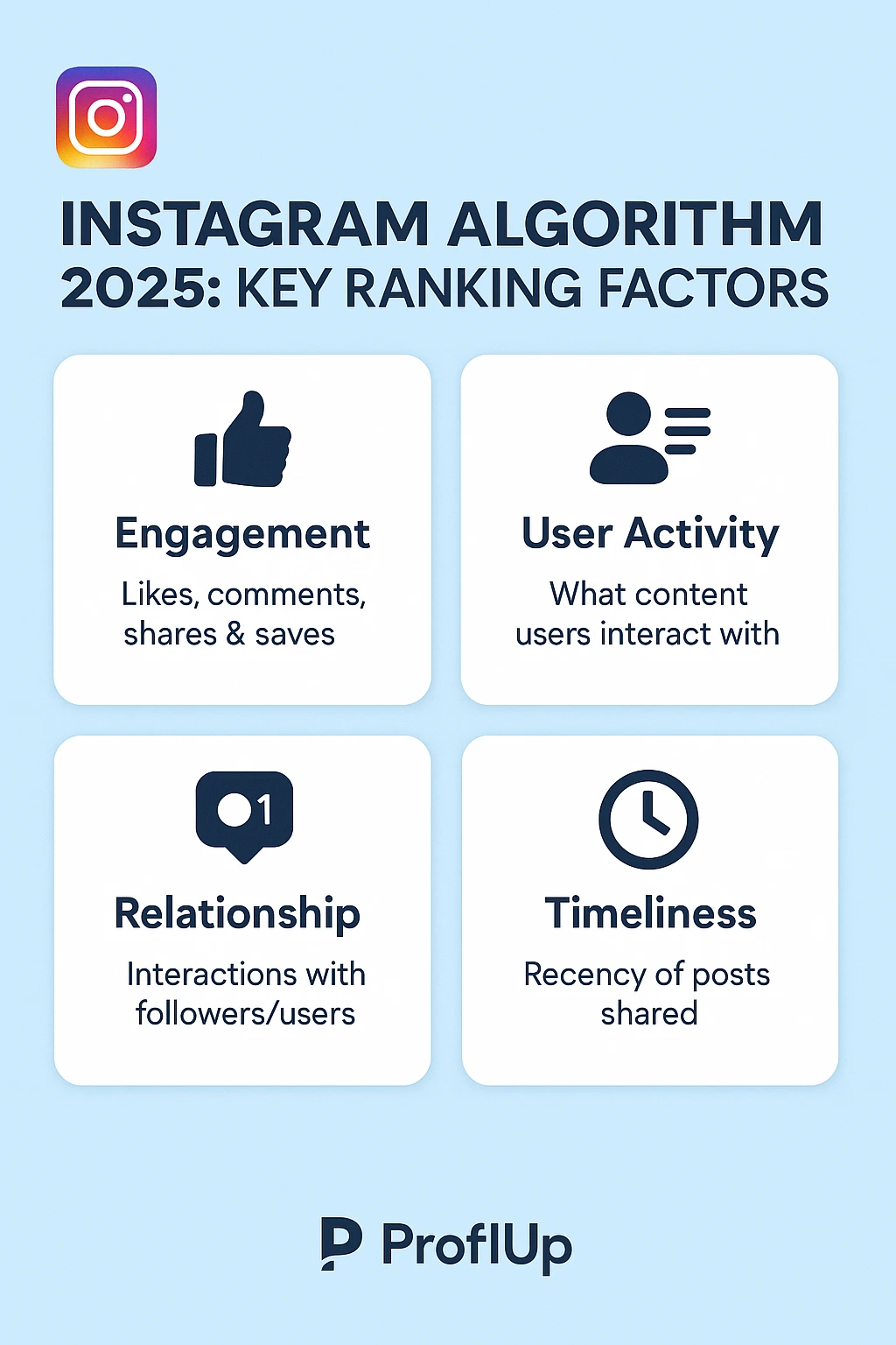 Instagram 2025 Algorithm Ranking Factors Instagram 2025 Algorithm Ranking Factors - Engagement, Activity, Relationships, Timeliness