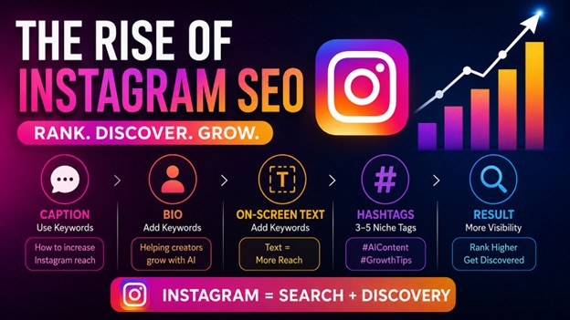 Instagram Algorithm Optimization Tips 2026 -  Instagram SEO