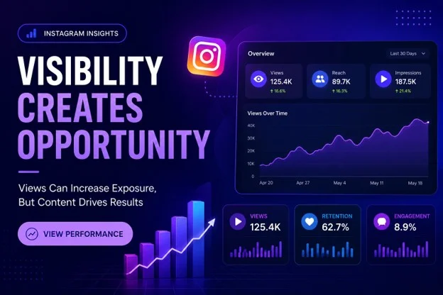 How free Instagram views work - Insights