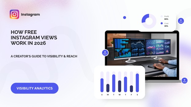 How free Instagram views work β early visibility and algorithm signal diagram