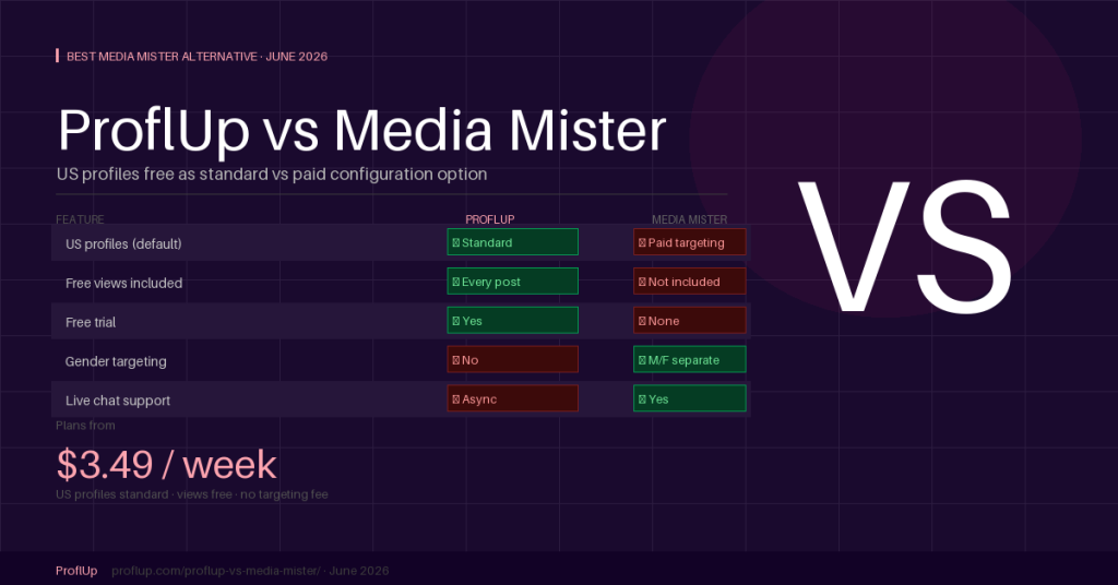 ProflUp vs Media Mister 2026