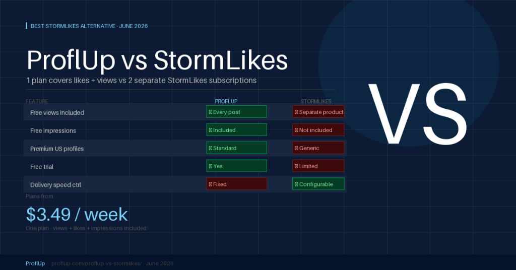 ProflUp vs StormLikes 2026