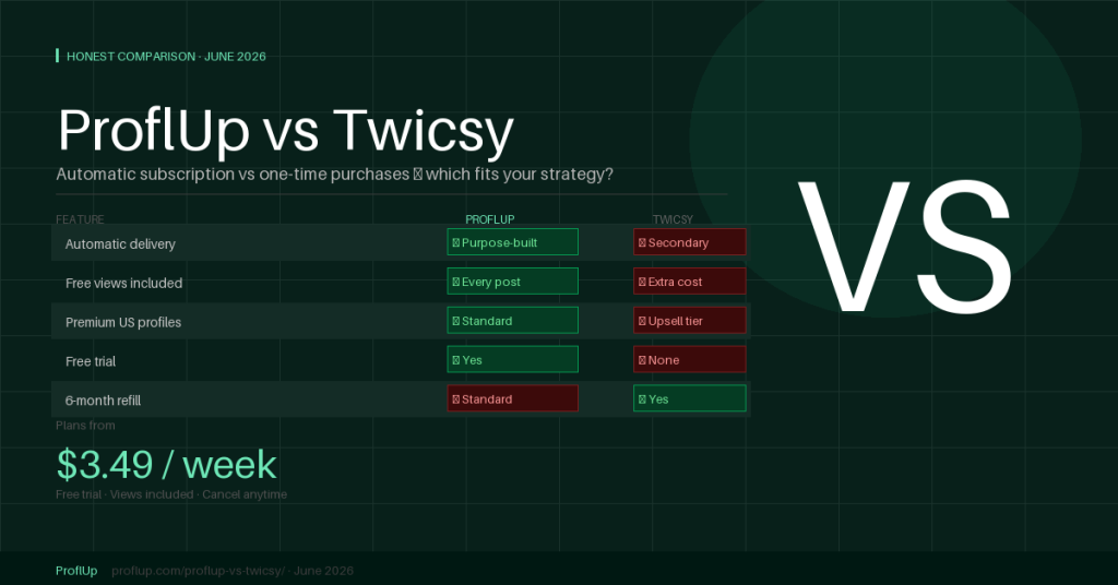 ProflUp vs Twicsy 2026